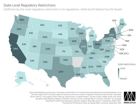 State-level regulatory restriction counts